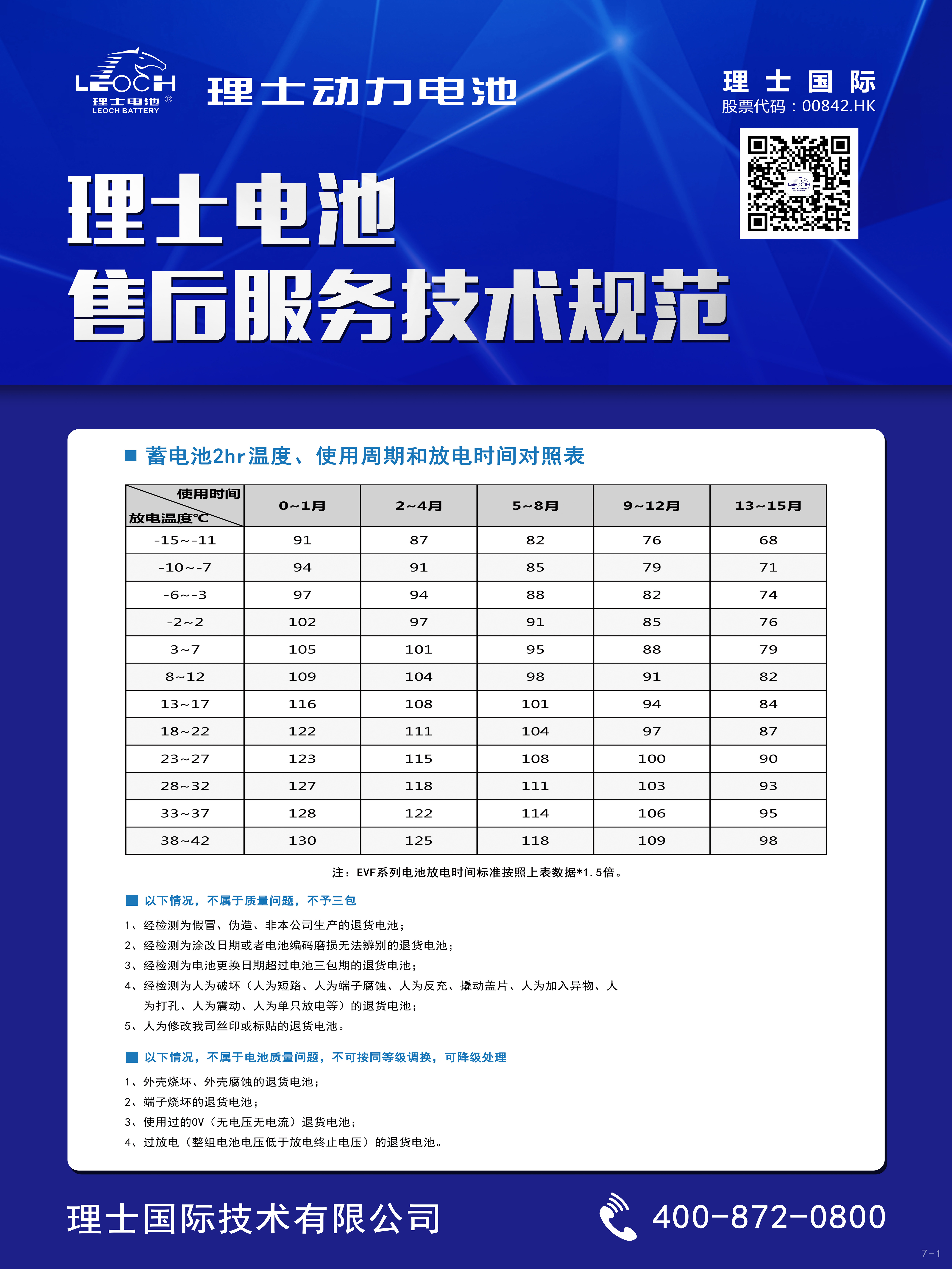 3044永利电池售后服务技术规范