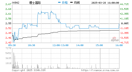 3044永利国际